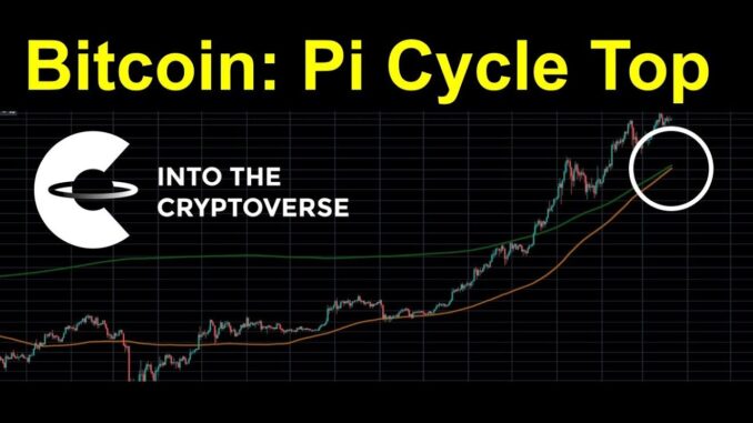 Bitcoin: Pi Cycle Top
