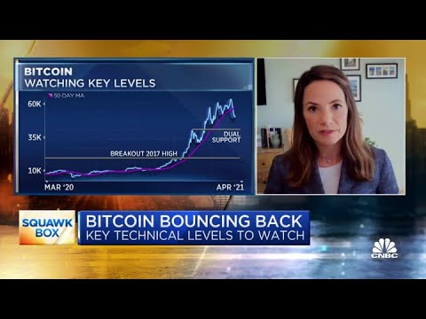 Expect this week's bitcoin bounce to fail: Technical strategist