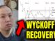 BITCOIN RECOVERY - DUE TO WYCKOFF ACCUMULATION??