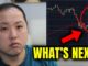 WHAT DOES THE BITCOIN DEATH CROSS MEAN?  WHAT'S NEXT?