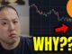 WHY IS THERE MORE BITCOIN WEAKNESS?